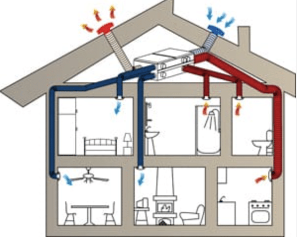 Qu’est-ce que la VMC double flux décentralisée ?