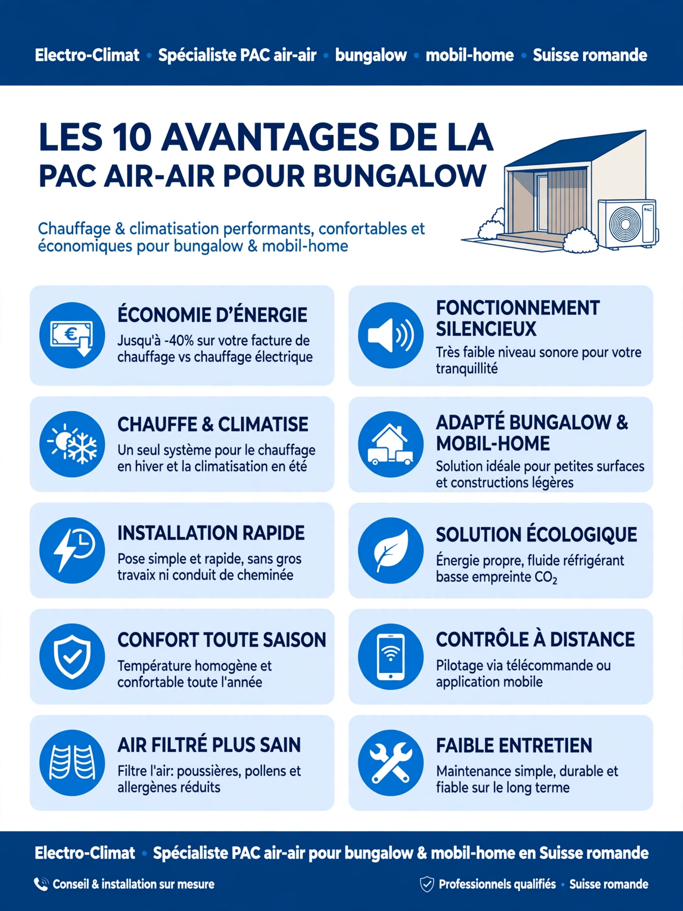 Infographie présentant les dix avantages de la pompe à chaleur air-air pour bungalow et mobil-home